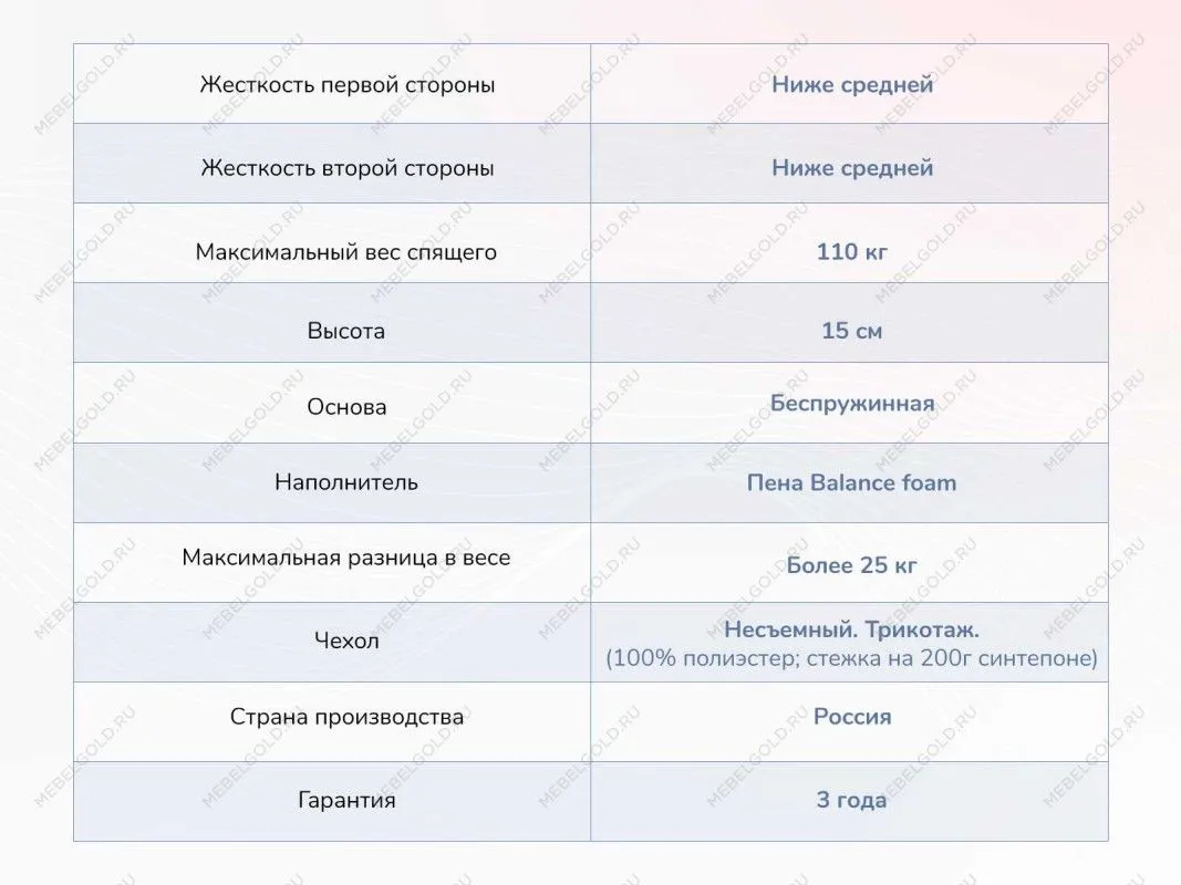 Матрас Твист Ролл Медиум 160х200 | изображение 3