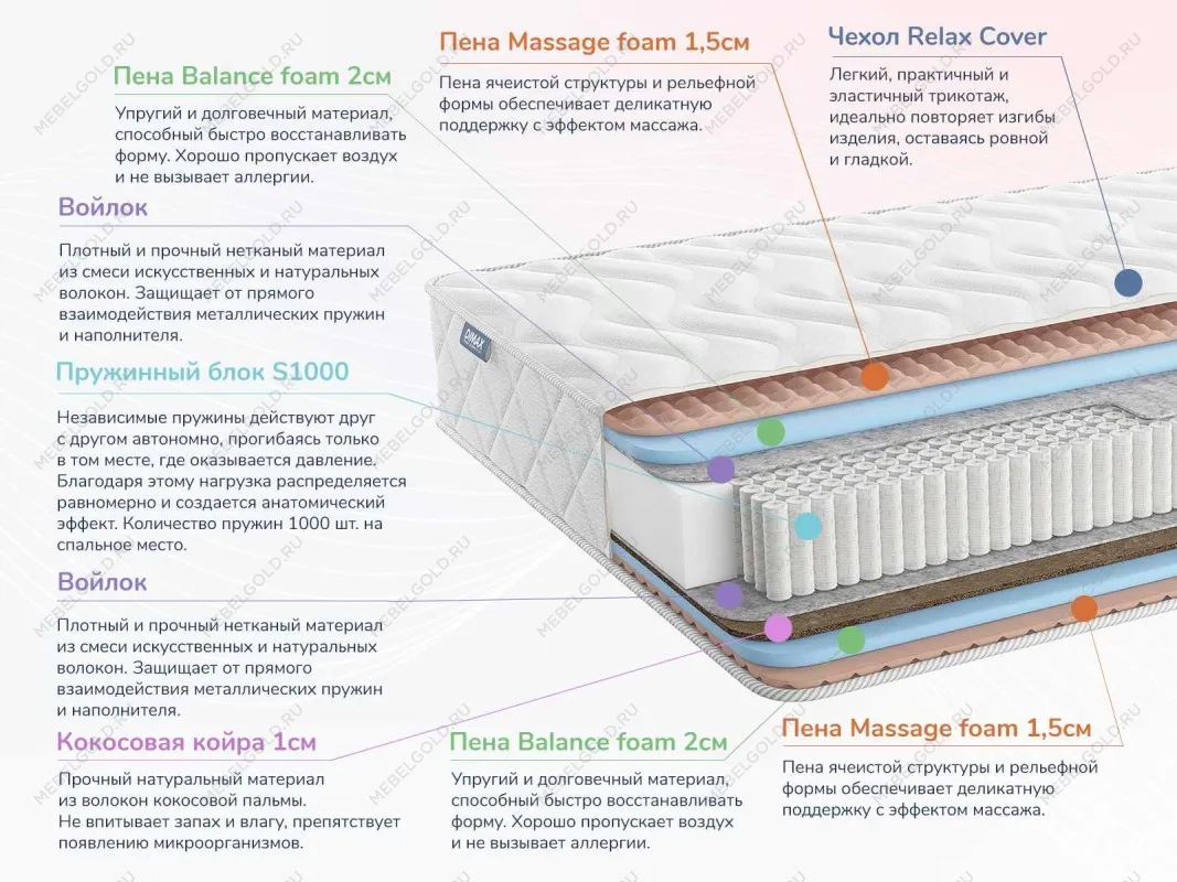 Матрас Relmas Various S1000 200х200 | изображение 1