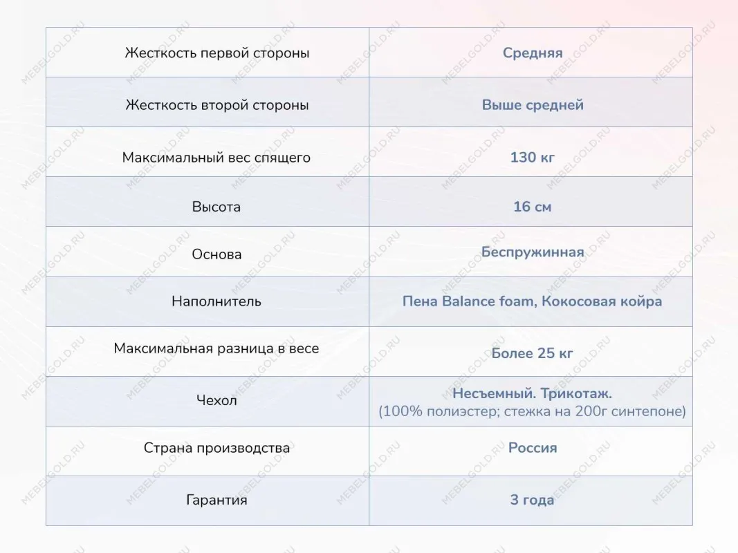 Матрас Твист Ролл Симпл 15 160х200 | изображение 3