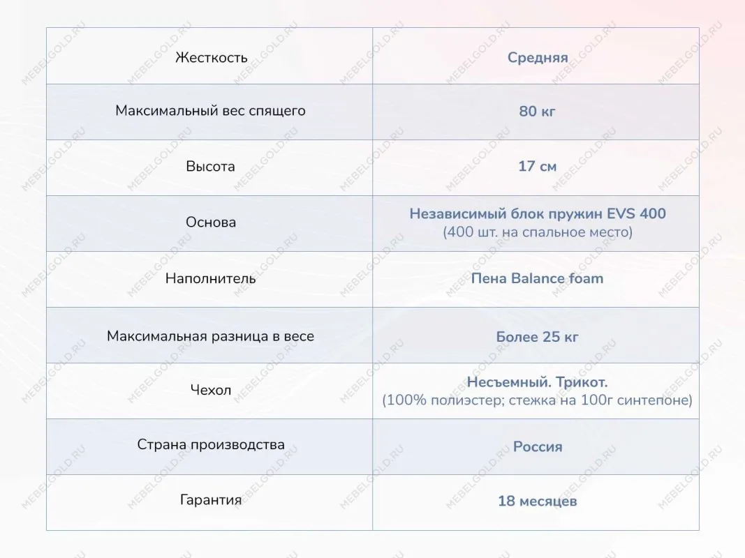 Матрас Оптима О-Премиум 160х200 | изображение 3
