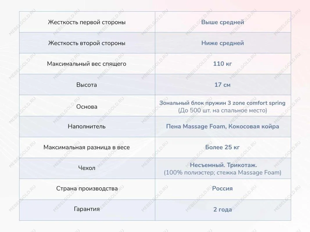 Матрас Relmas Cocos 1 3Zone 160х200 | изображение 3