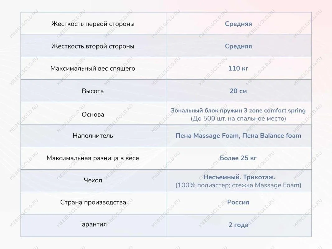 Матрас Relmas Twin Foam 3Zone 90х190 | изображение 3