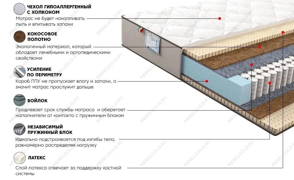 Матрас Даймонд Голд 180x200 | изображение 2