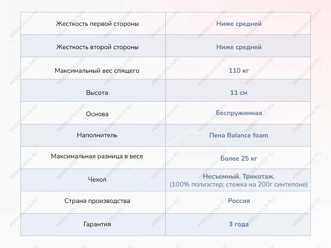 Матрас Твист Ролл Лайт 160х200 | изображение 3