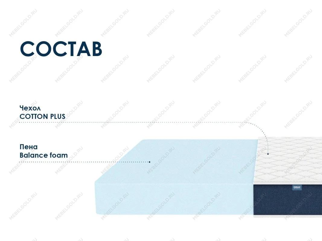 Матрас Практик Чип Ролл 18 160х200 | изображение 1