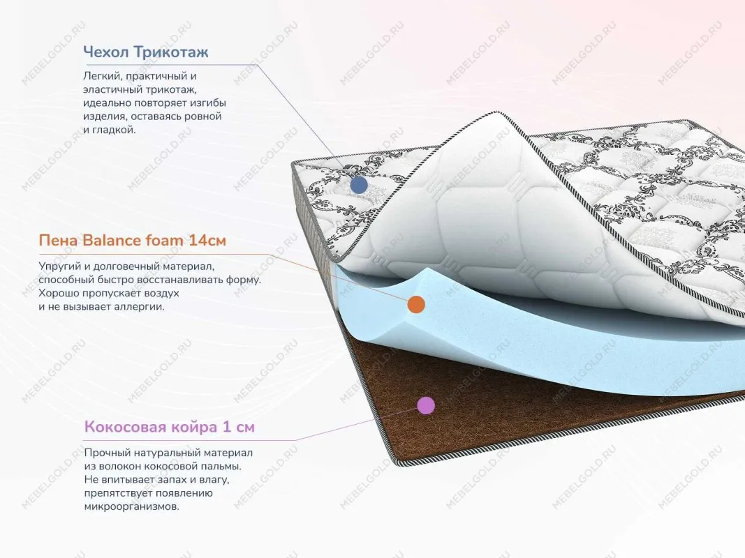 Матрас Твист Ролл Симпл 15 160х200 | изображение 1