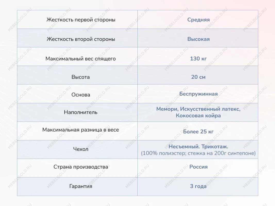 Матрас Твист Ролл Мемори 90х190 | изображение 3