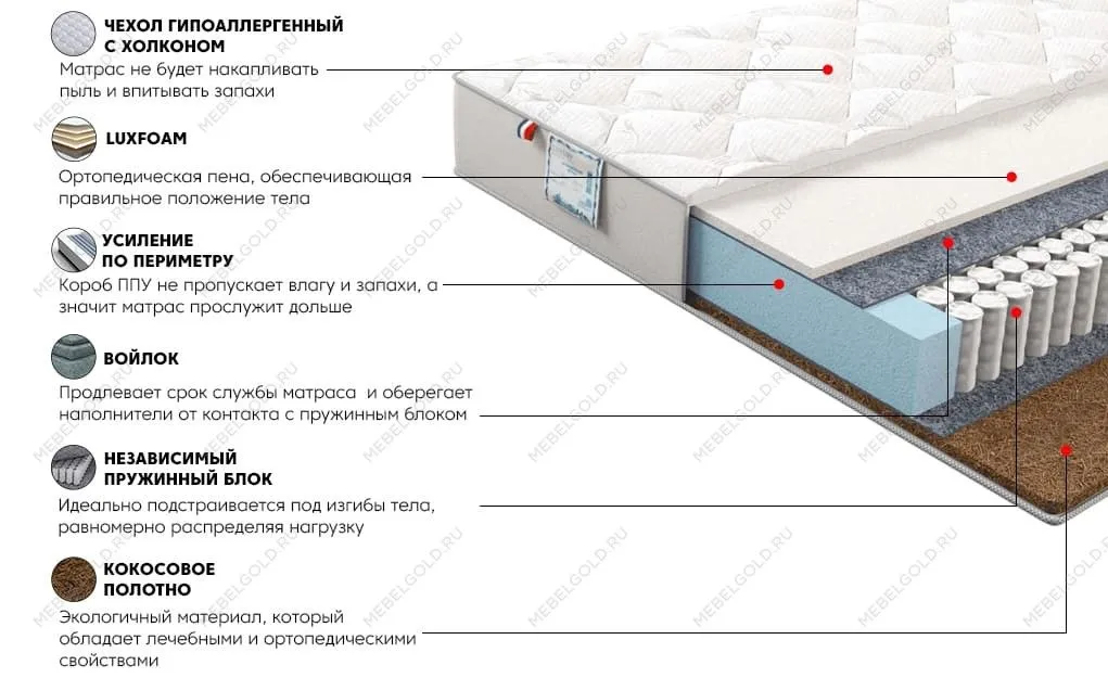 Матрас Сильвер Найт 80x200 | изображение 2