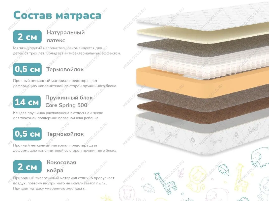 Матрас Герой 80х200 | изображение 1