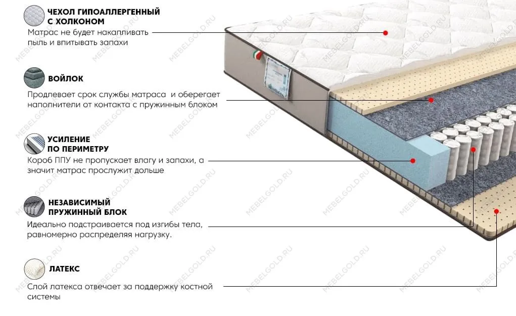 Матрас Лакшери Голд 180x200 | изображение 2
