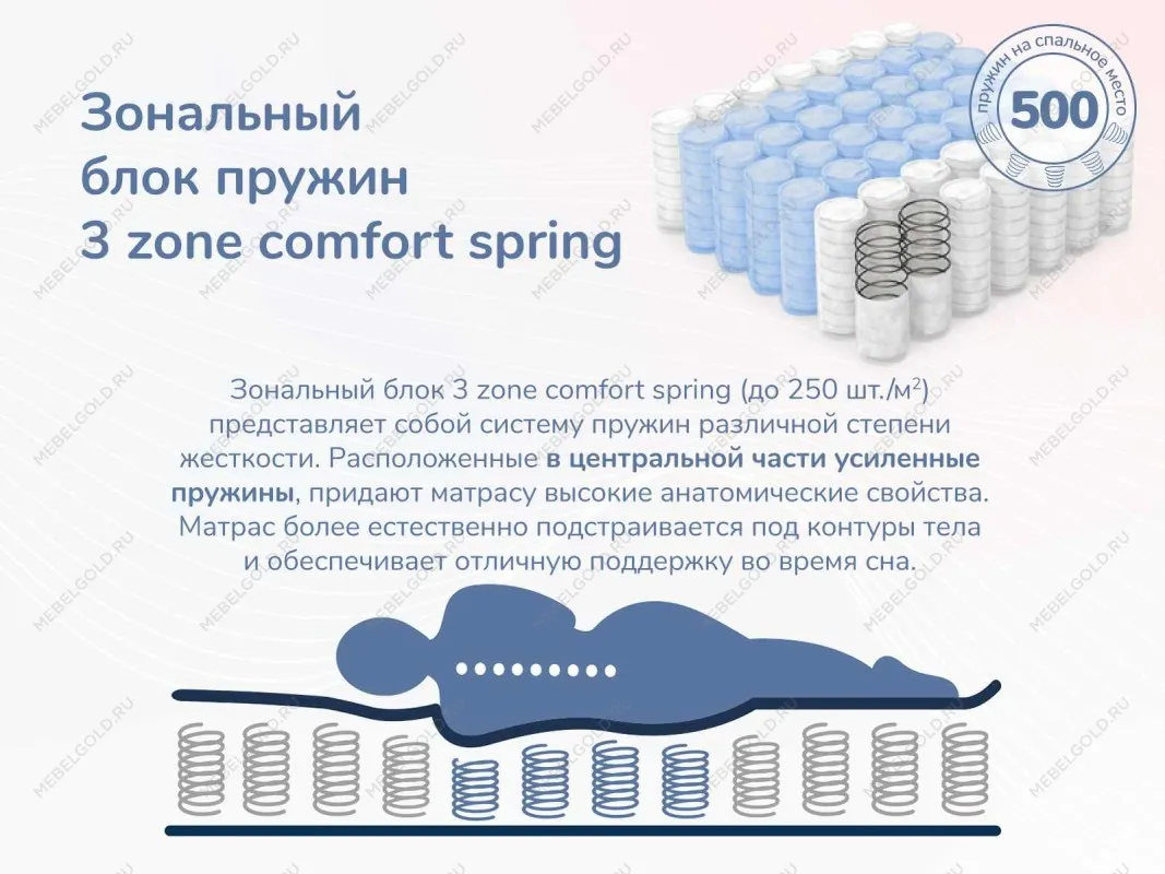 Матрас Relmas Solid 3Zone 160х200 | изображение 5