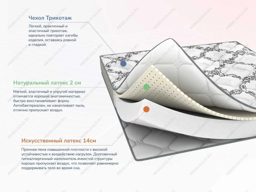 Матрас Твист Ролл Софт 160х200 | изображение 1