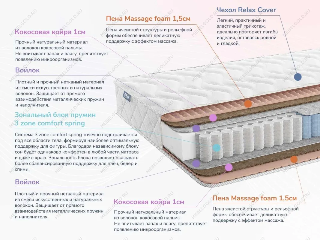 Матрас Relmas Cocos 3Zone 160х200 | изображение 1