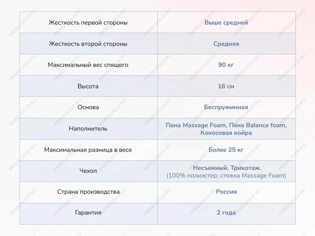 Матрас Relmas Cocos Roll 16 160х200 | изображение 3