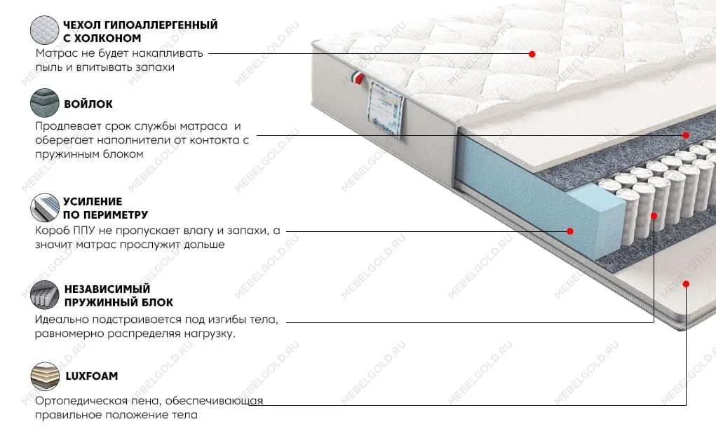 Матрас Сильвер Скай 80x200 | изображение 2