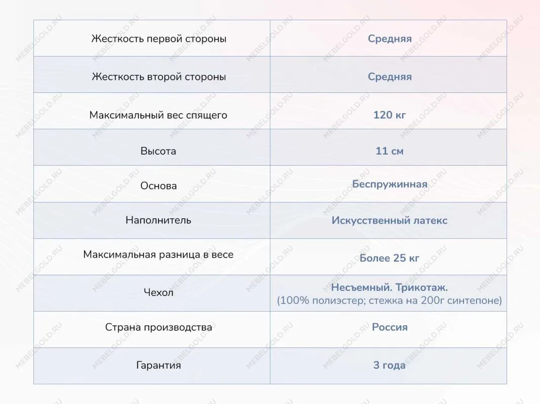 Матрас Твист Ролл Лайт стиф 160х200 | изображение 3