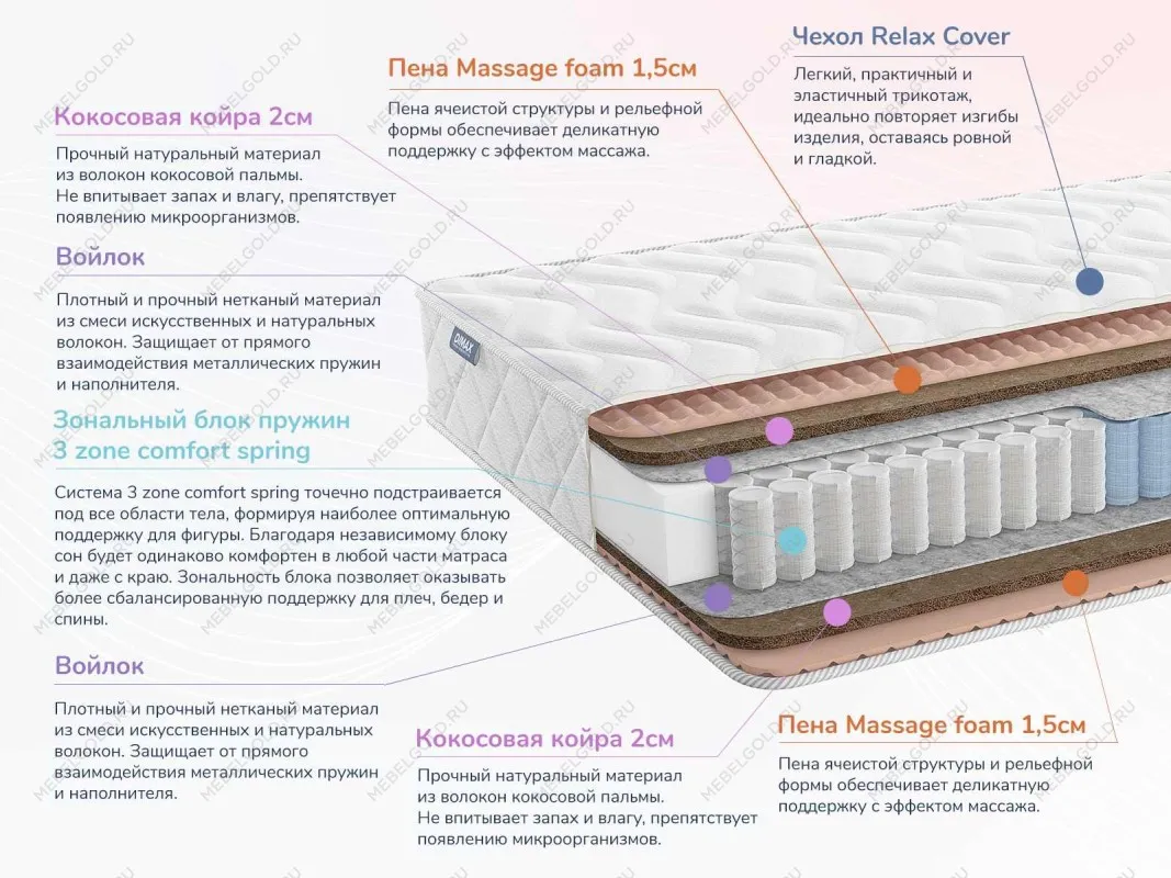 Матрас Relmas Twin Cocos 3Zone 160х200 | изображение 1