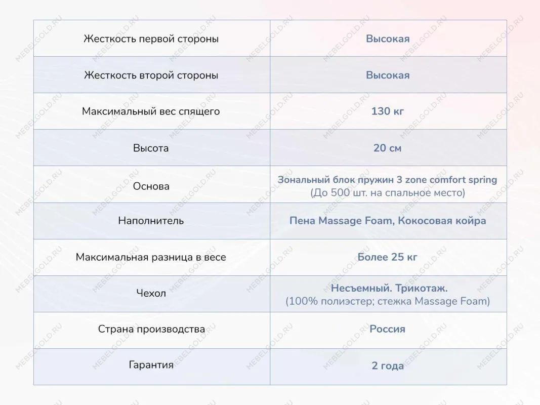 Матрас Relmas Twin Cocos 3Zone 160х200 | изображение 3