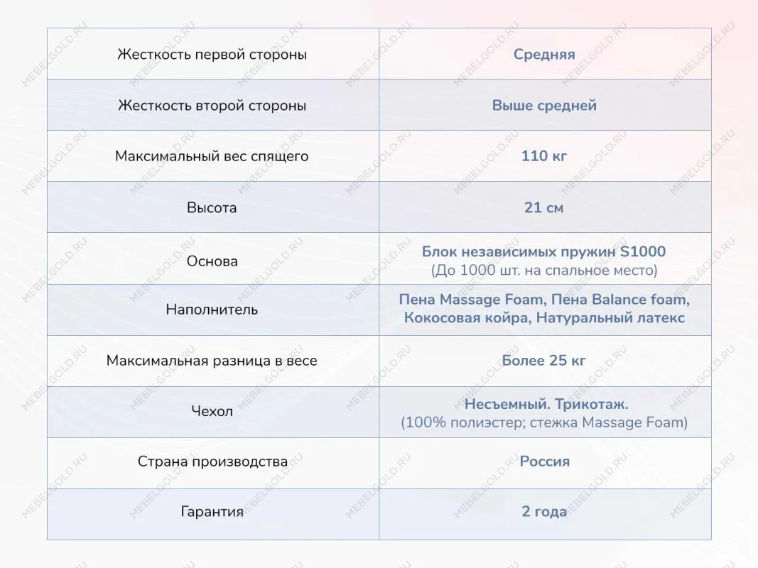 Матрас Relmas Miх 3 S1000 160х200 | изображение 3