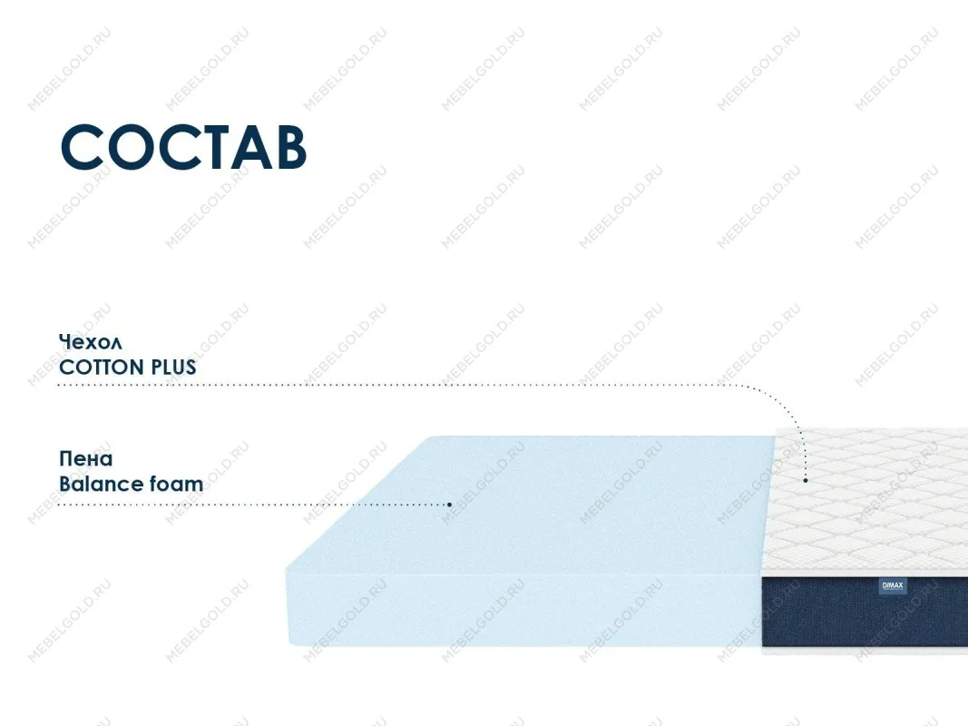 Матрас Практик Чип Ролл 14 200х200 | изображение 1