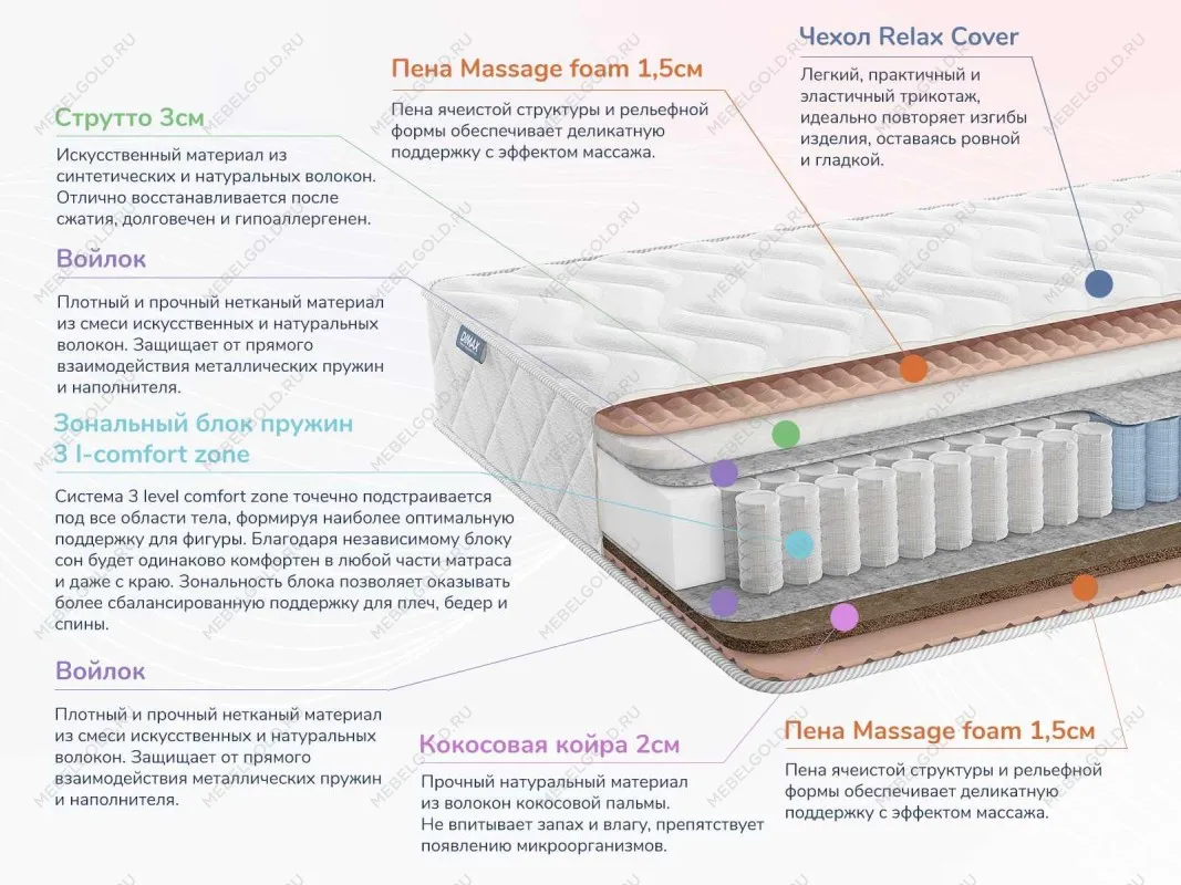 Матрас Relmas Solid 3Zone 160х200 | изображение 1