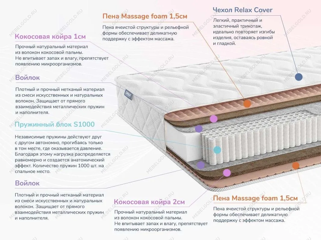 Матрас Relmas Cocos 3 S1000 180х200 | изображение 1