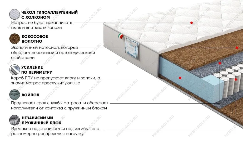 Матрас Сильвер Лакшери 120x200 | изображение 2