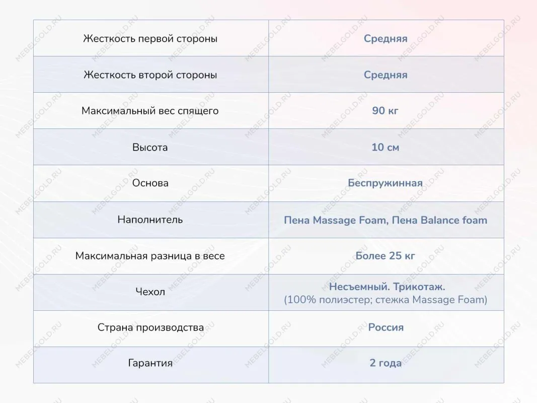 Матрас Relmas Foam Roll 160х200 | изображение 3