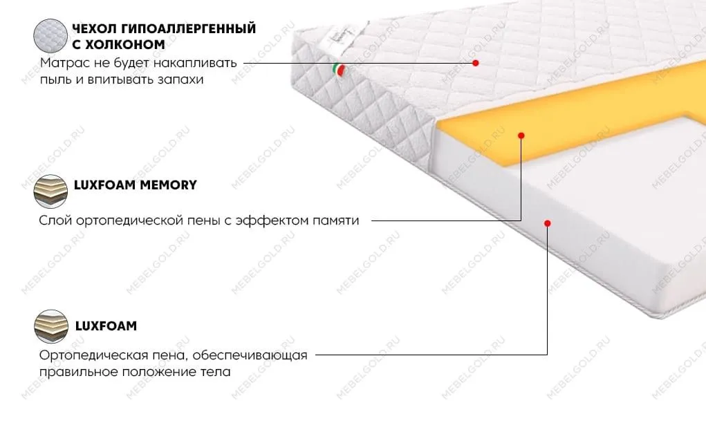 Матрас Лайт Зефир 160x200 | изображение 1