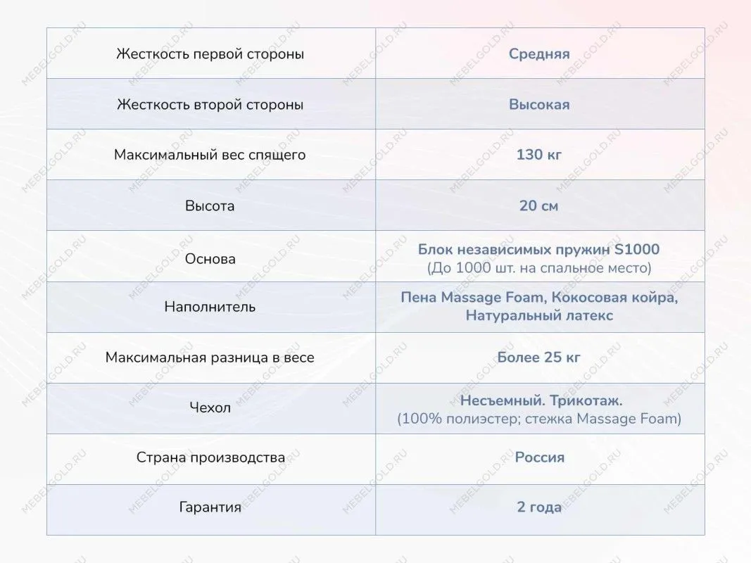 Матрас Relmas Miх 4 S1000 160х200 | изображение 3