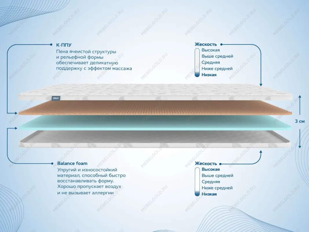 Наматрасник Massage foam 3 см 200х190 | изображение 1